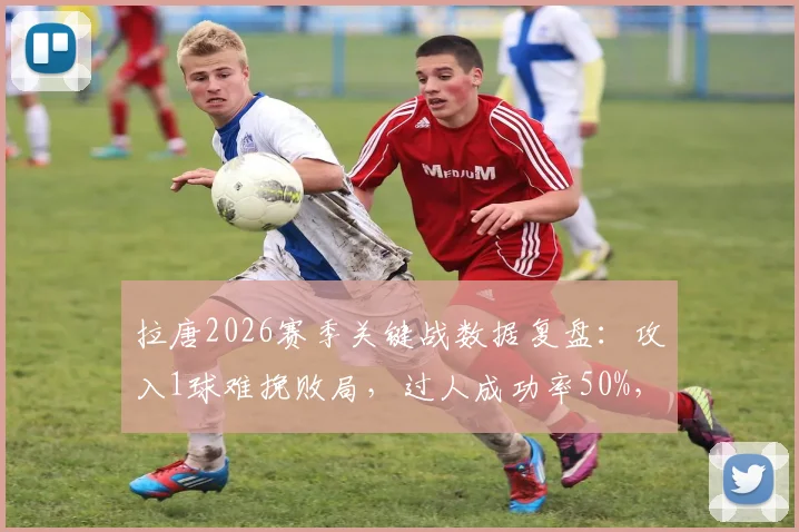 拉唐2026赛季关键战数据复盘：攻入1球难挽败局，过人成功率50%，赛后评分8.0分详解